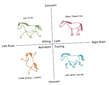 Horsenality Chart