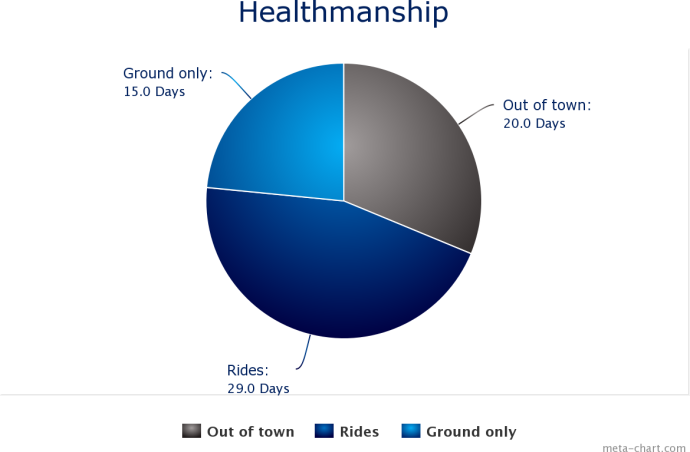 healthmanship as of march 15, 2015